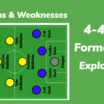 4-4-2 Formation Strengths and Weaknesses